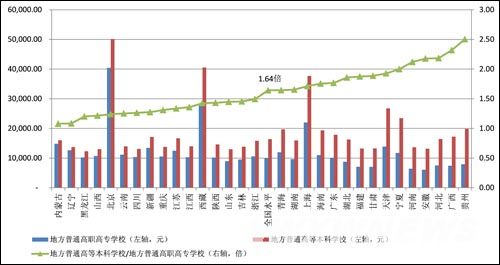 财政收入_兰州市公共财政收入
