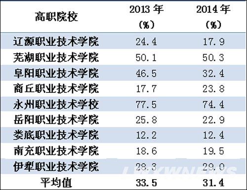 财政收入_兰州市公共财政收入
