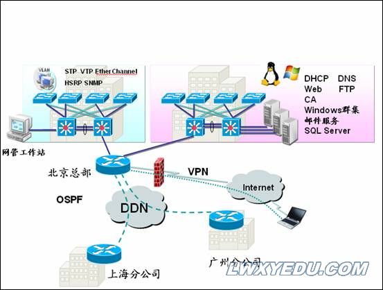 计算机应用技术（网络工程师）课程建设体系