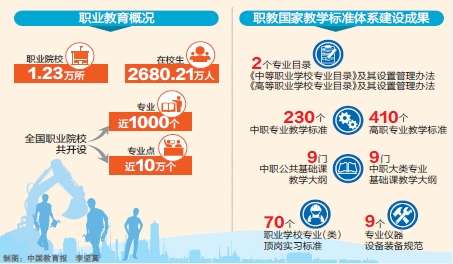 职教国家教学标准体系框架基本形成